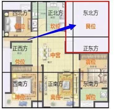 如何看住家方位|【住宅方位怎麼看】別再迷茫！一看就懂的住宅方位鑑。